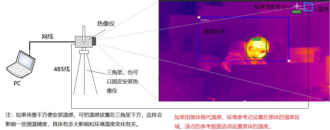 www.orangeculture.cn 博奧智能BA-R120A雙光熱成像測溫系統