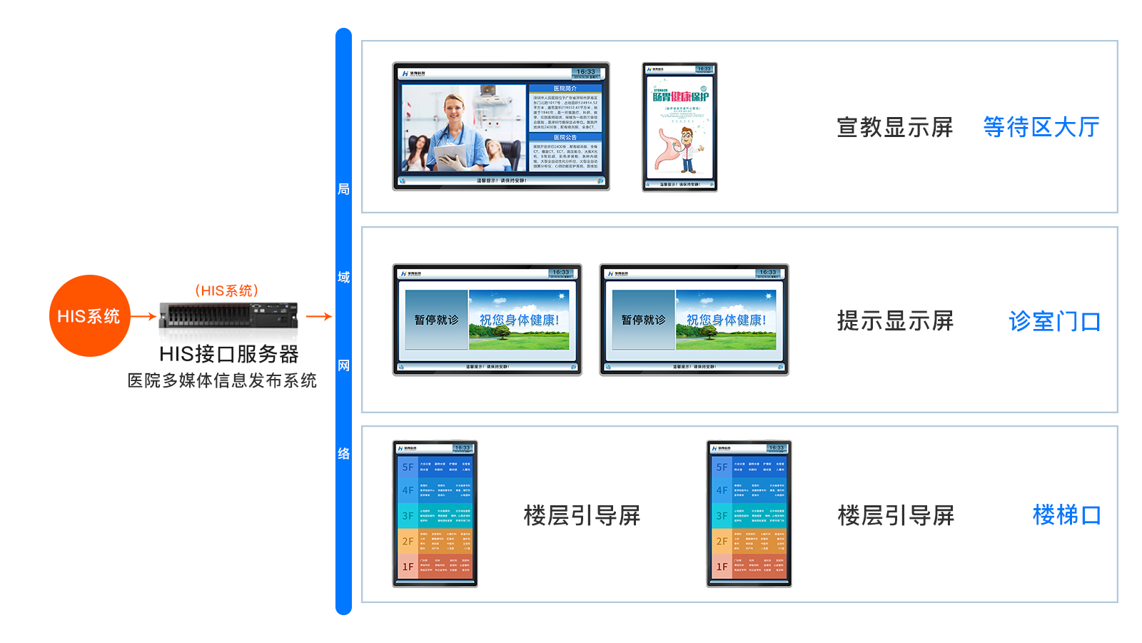 訪客管理系統,自助打印管理系統,酒店自助入住系統,自助售票管理系統,自助查詢繳費系統、排隊叫號系統,自助收銀系統,廣告播放系統,自助借書系統,人臉識別系統,快遞柜管理系統、政務自助辦理系統,自助掛號系統,自助拍照管理系統,自助填表系統,信息發布系統,快遞柜管理系統,自助售貨系統,行業管理軟件,一卡通管理系統,校園管理系統,公司管理系統,園區管理系統,門禁考勤系統,物聯網APP ,餐飲APP,商超APP ,小程序,軟件定制開發,管理系統定制開發,APP定制開發,OCR識別技術開發,