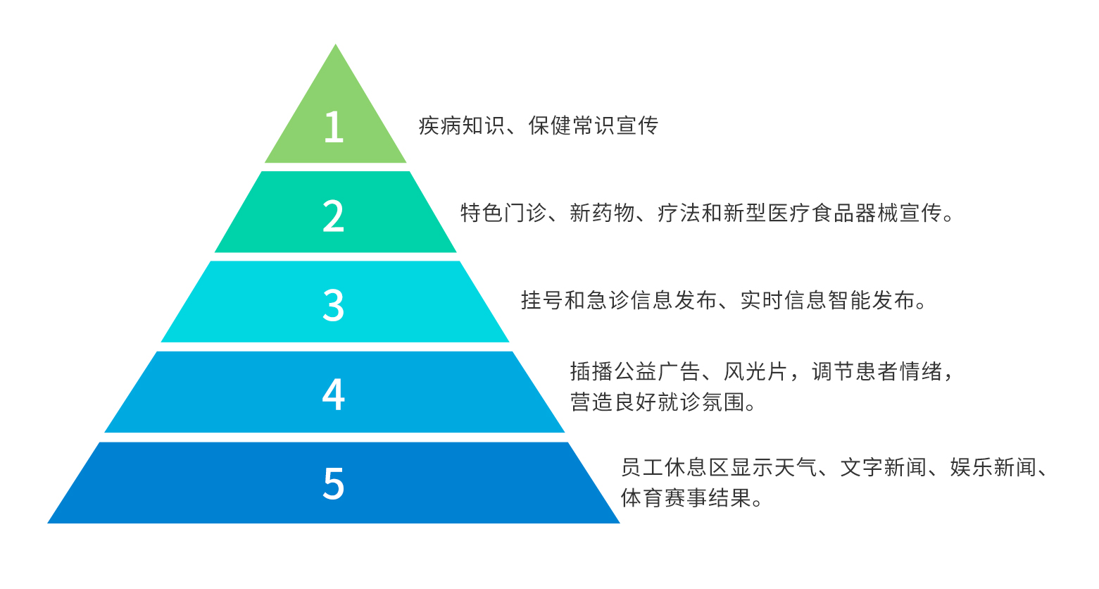訪客管理系統,自助打印管理系統,酒店自助入住系統,自助售票管理系統,自助查詢繳費系統、排隊叫號系統,自助收銀系統,廣告播放系統,自助借書系統,人臉識別系統,快遞柜管理系統、政務自助辦理系統,自助掛號系統,自助拍照管理系統,自助填表系統,信息發布系統,快遞柜管理系統,自助售貨系統,行業管理軟件,一卡通管理系統,校園管理系統,公司管理系統,園區管理系統,門禁考勤系統,物聯網APP ,餐飲APP,商超APP ,小程序,軟件定制開發,管理系統定制開發,APP定制開發,OCR識別技術開發,