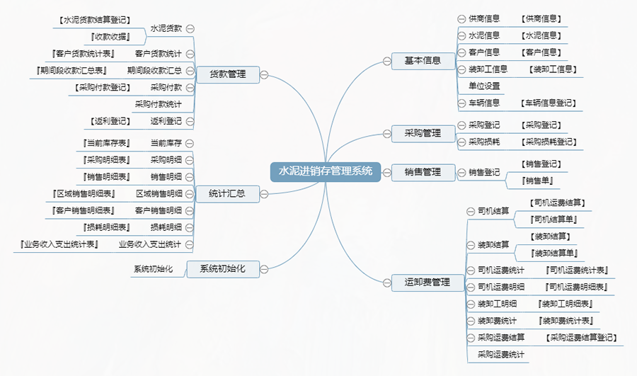 水泥行業(yè)量身定制進(jìn)銷存管理系統(tǒng):現(xiàn)貨供應(yīng),限時免費(fèi)試用,一次性購買終身使用,個性化開發(fā),滿足各行業(yè)需求! 水泥行業(yè)量身定制進(jìn)銷存管理系統(tǒng):現(xiàn)貨供應(yīng),限時免費(fèi)試用,一次性購買終身使用,個性化開發(fā),滿足各行業(yè)需求!