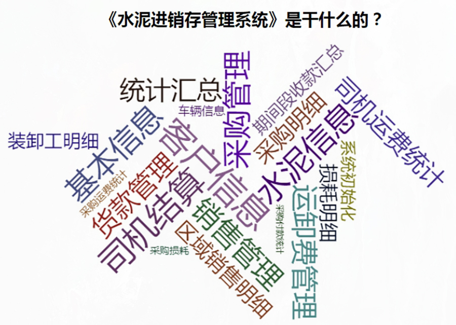 全方位水泥進(jìn)銷存管理解決方案:現(xiàn)貨供應(yīng),免費(fèi)試用,一次購買永久使用,按需定制開發(fā),適用于各行業(yè)應(yīng)用軟件! 全方位水泥進(jìn)銷存管理解決方案:現(xiàn)貨供應(yīng),免費(fèi)試用,一次購買永久使用,按需定制開發(fā),適用于各行業(yè)應(yīng)用軟件!